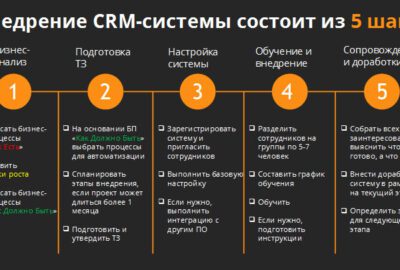 Внедрение CRM системы