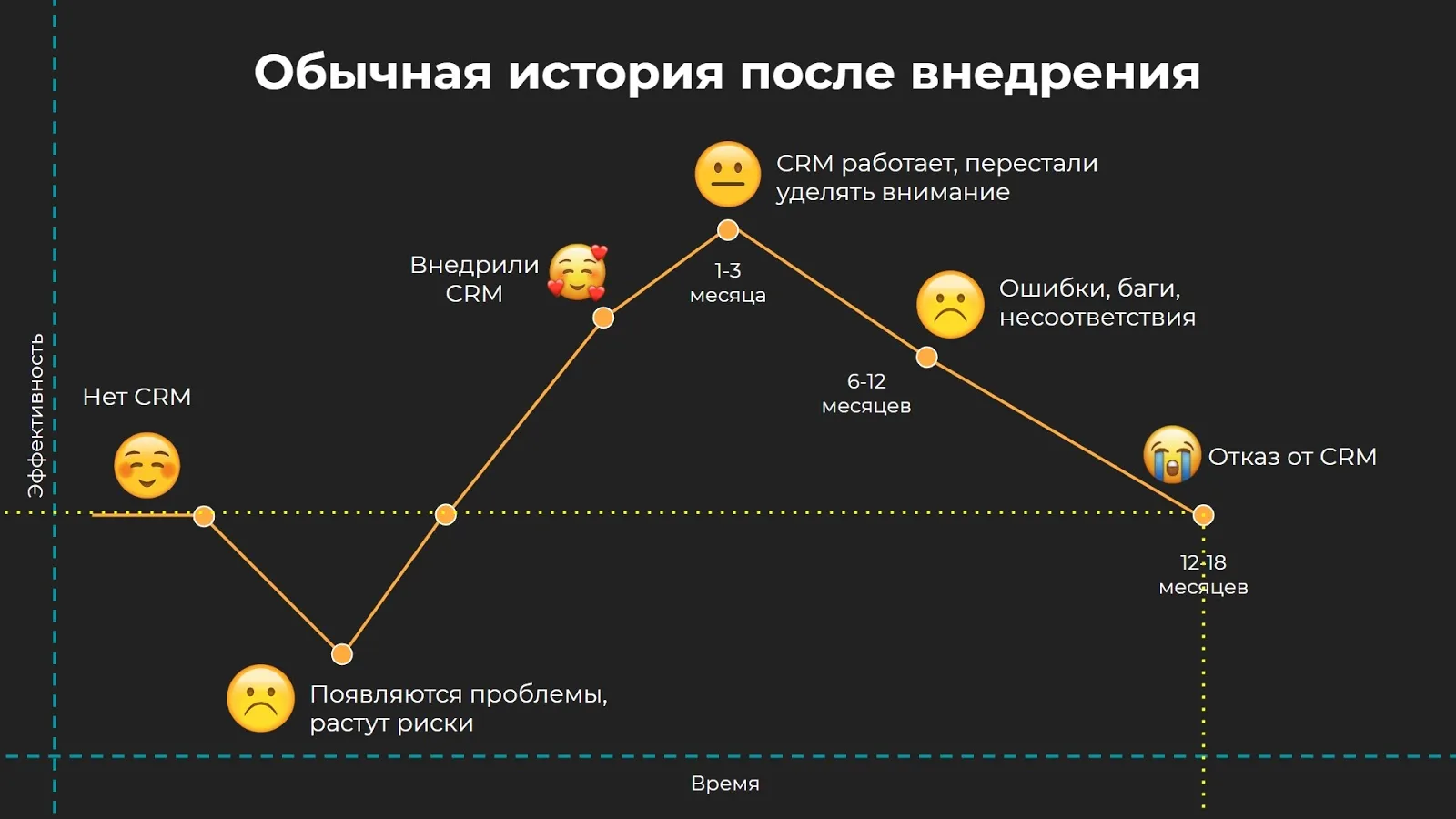 аудит CRM